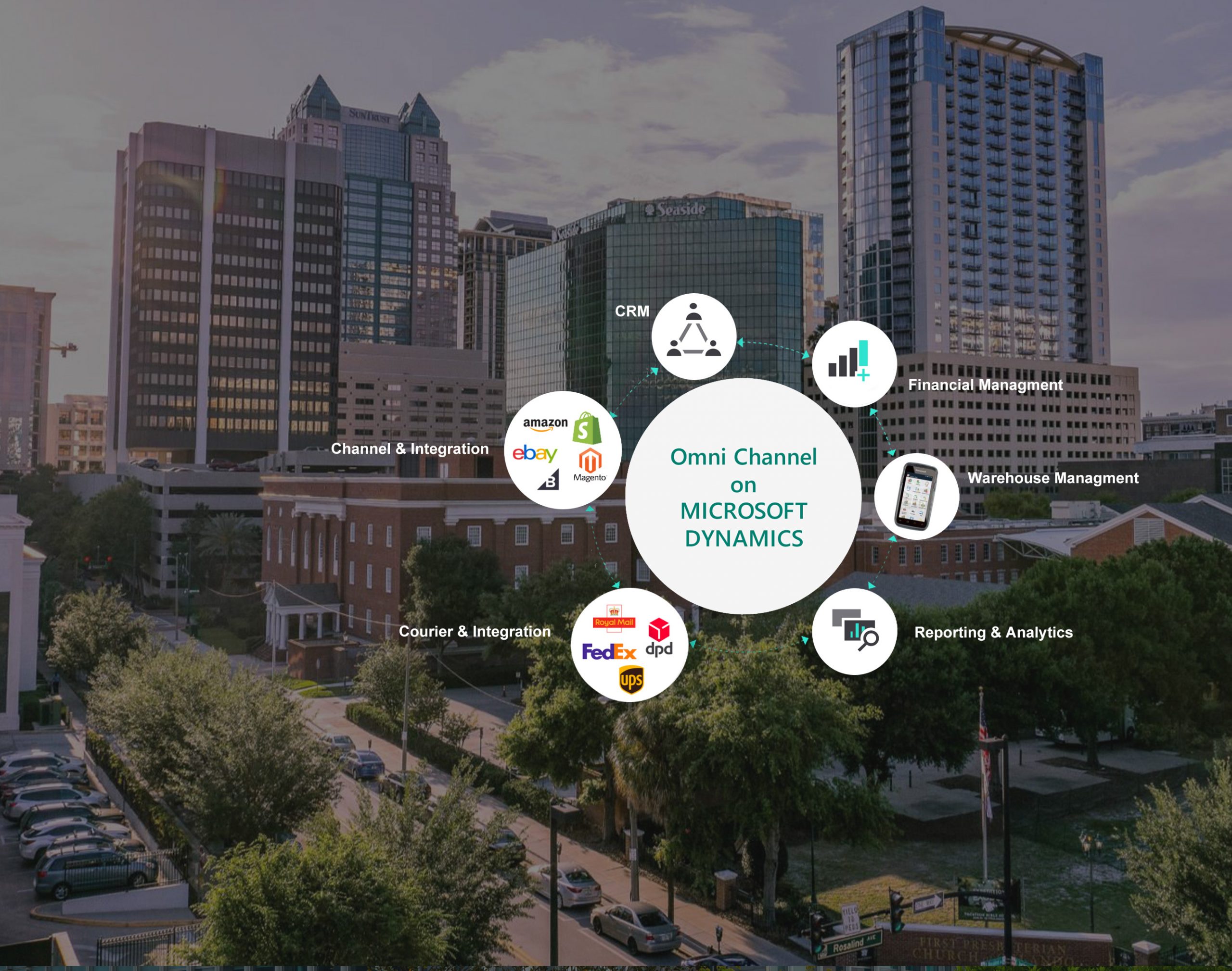 Omni channel on Microsoft Dynamics