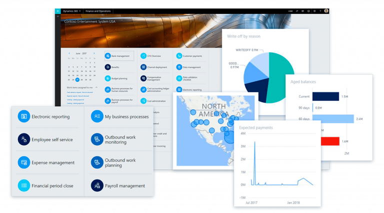Microsoft Dynamics 365 for Operations dashboard Robosol UK